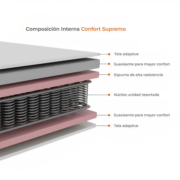 COL CONFORT SUPREMO AB 160X190X35 / COD.021123