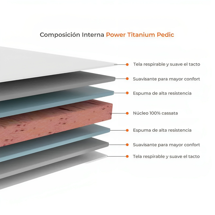 COL POWER TITANIUM PEDIC JAC 100X190X28 / COD.021124